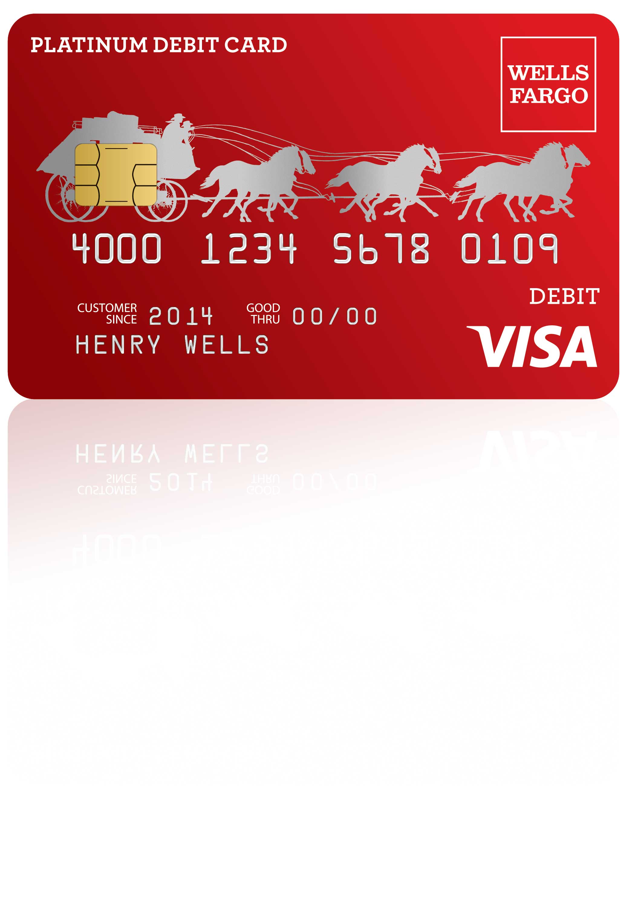 Visa USA | Debit Finder Page