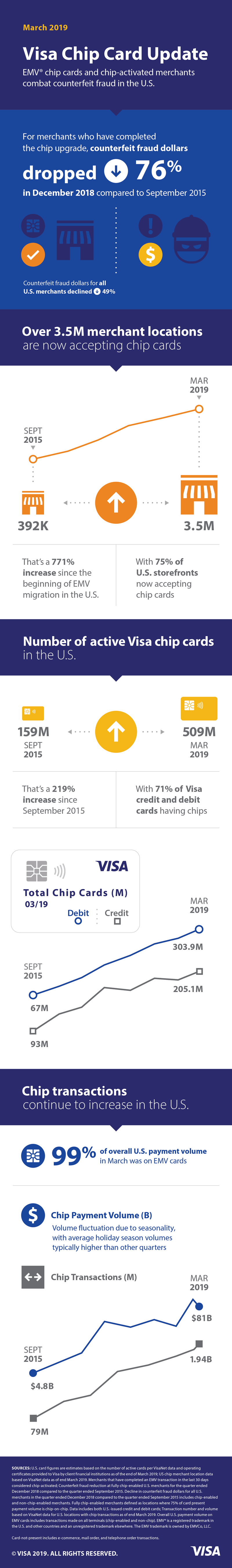 The EMV Liability Shift: What You Need to Know in 2019