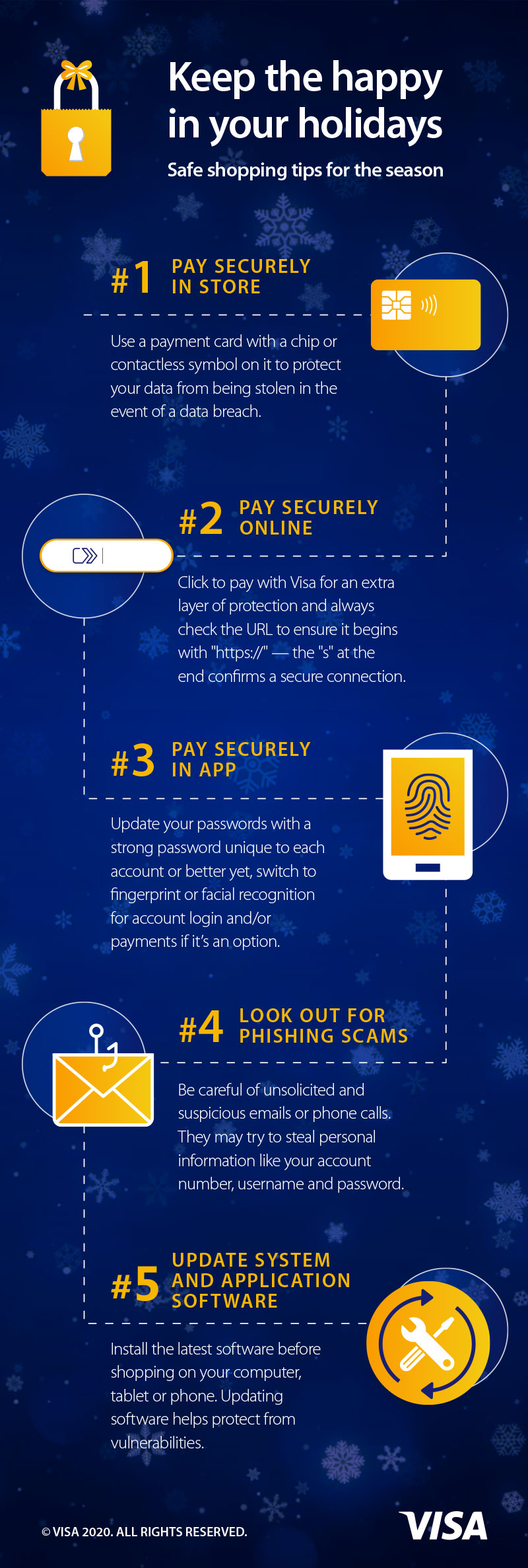 Infographic about safe shopping tips for the holiday season