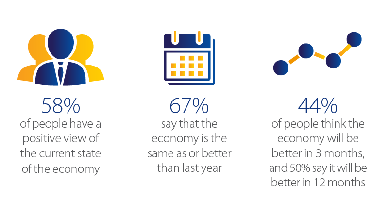 Chinese Economy infographic