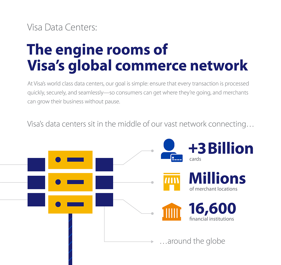 Image result for visa data centers