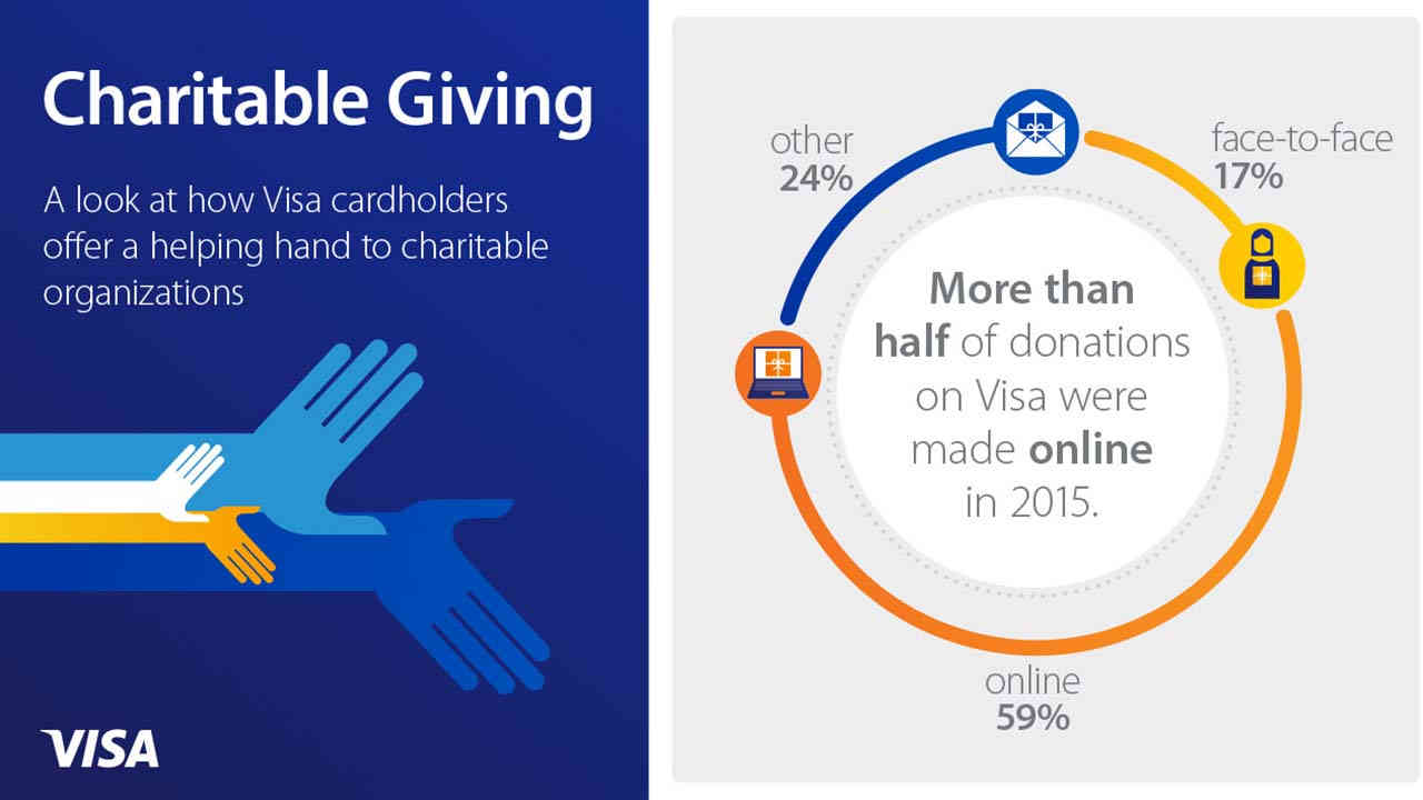 charitable giving infographic