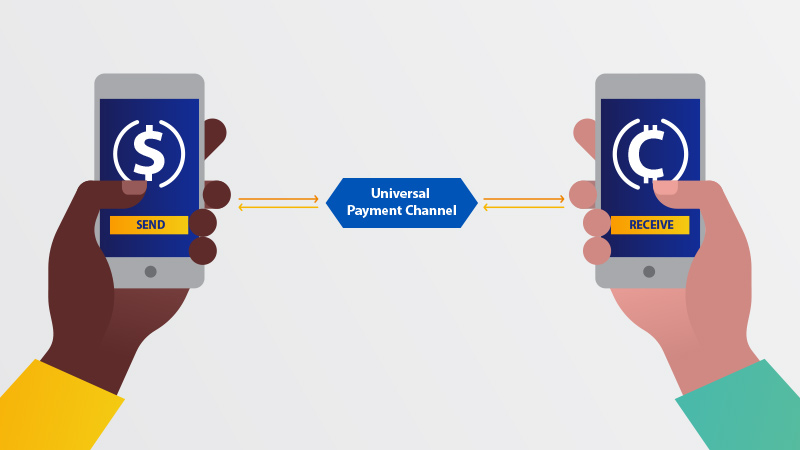 Making digital currency interoperable | Visa