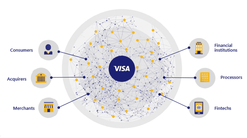 Visa delivering installment payment options to the US | Visa