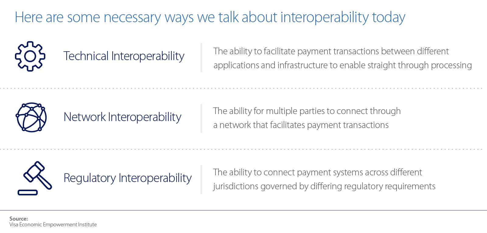 defining-payment-768x1600 This graphic describes three types of interoperability. See image description.