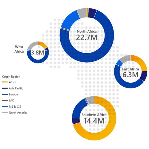 Series of four pie charts sized according to relative arrivals in each region, starting with 3.8 mil. in West Africa. Please see image description for more details.