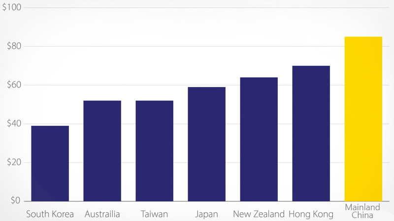 impact of asia pacific travelers visiting u s national parks visa