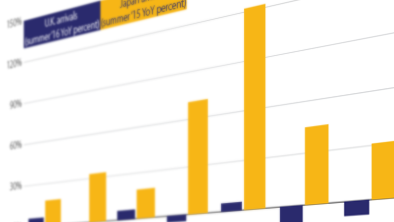 currency-impact-on-travel-teaser-800x450 An illustration of a bar chart.
