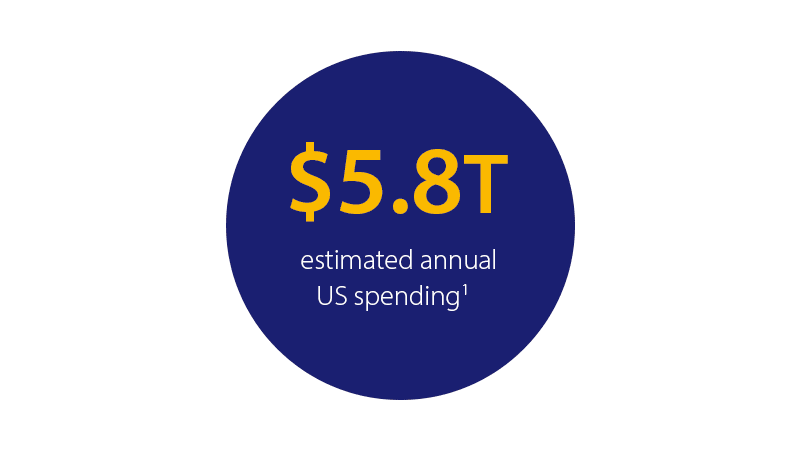 five trillion estimated annual U.S. spending five trillion estimated annual U.S. spending