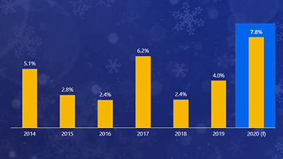 Track Business And Economic Insights | Visa