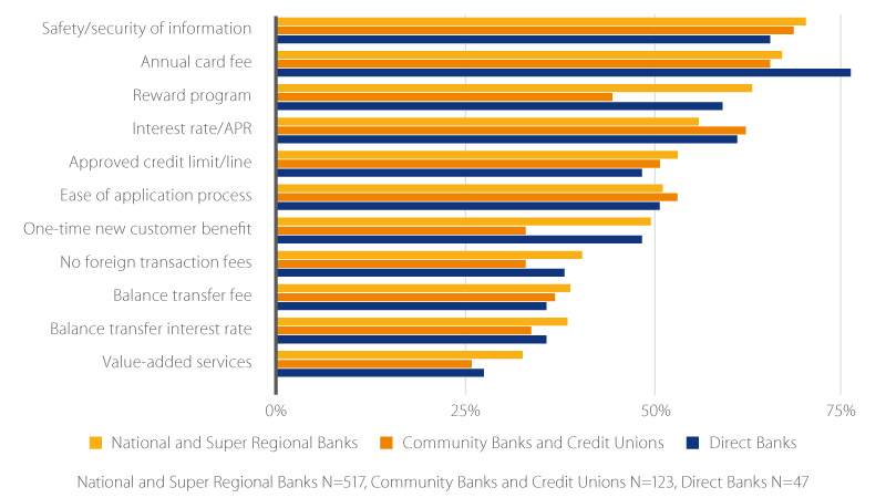 Credit Card Points Transfer Chart