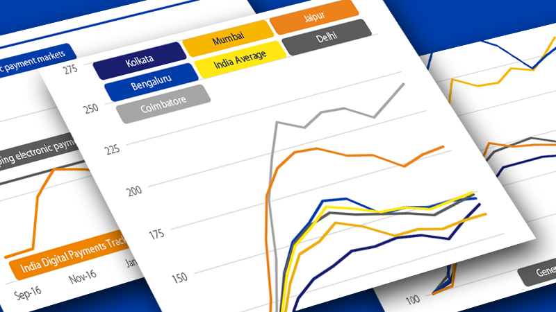 Digital payments grow in India graph Digital payments grow in India graph