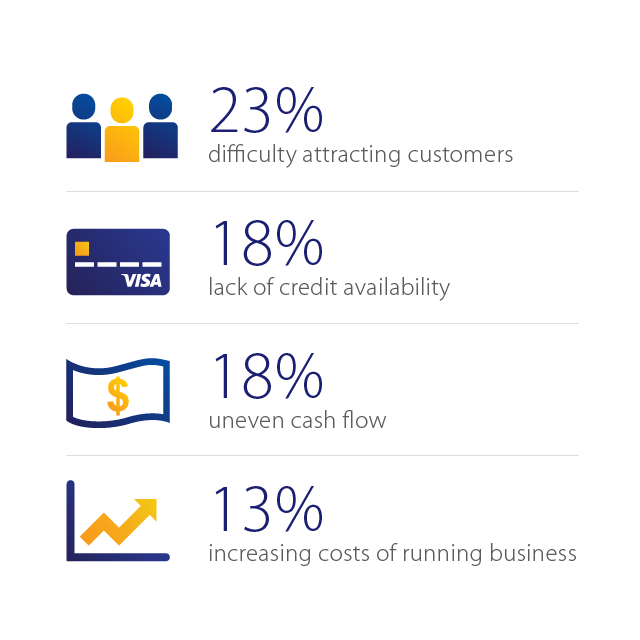 small business challenges small business challenges