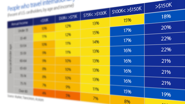 Chart forecast of seniors having a growing impact on travel and tourism. Chart forecast of seniors having a growing impact on travel and tourism.