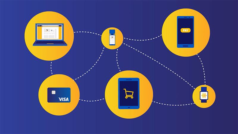 Interconnection between Visa credit card, laptop, smart phone, and smartwatch illustrated by dotted line.