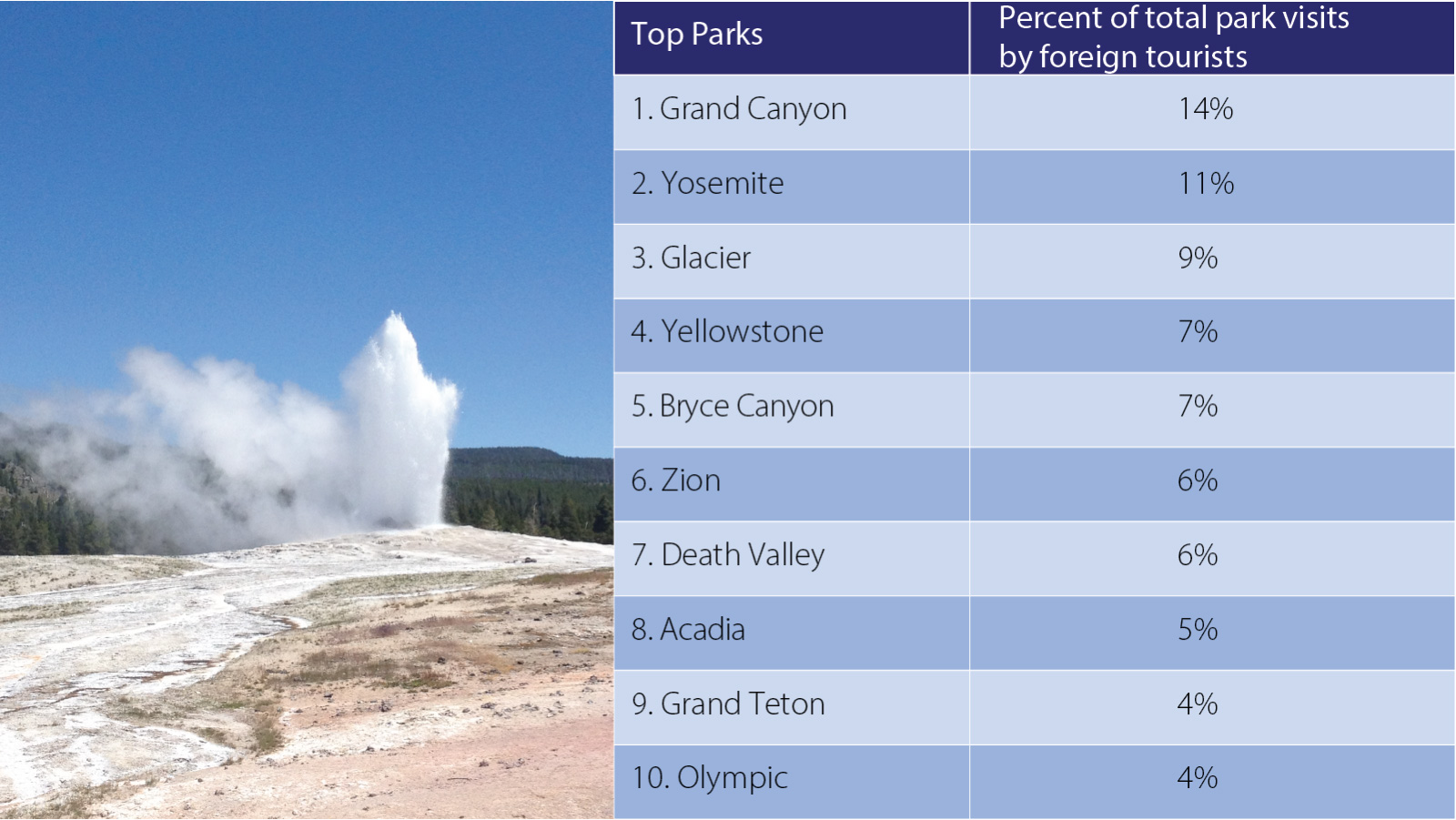 top-us-parks-visted-by-foreign-tourists-1600x900 top-us-parks-visted-by-foreign-tourists-1600x900