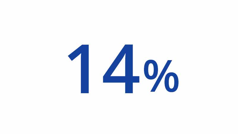 14-800x450 14 percent