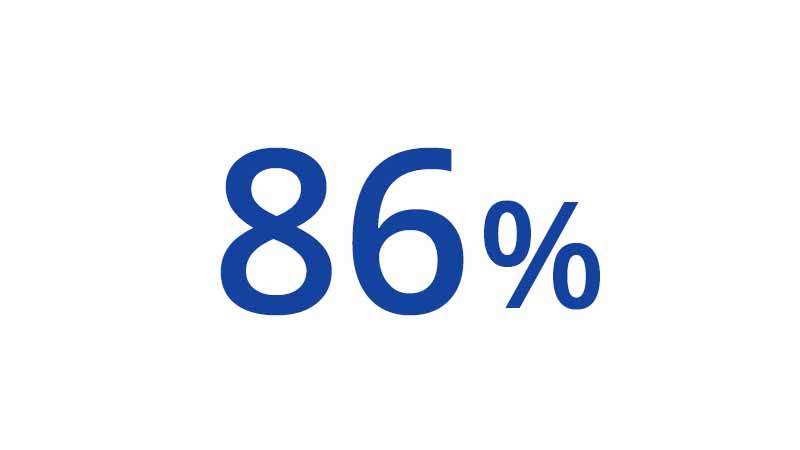 86-800x450 86 percent