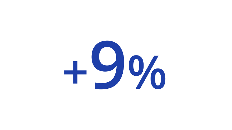 p2p-stat-icon-plus-9-percent-800x450 Plus 9 percent.