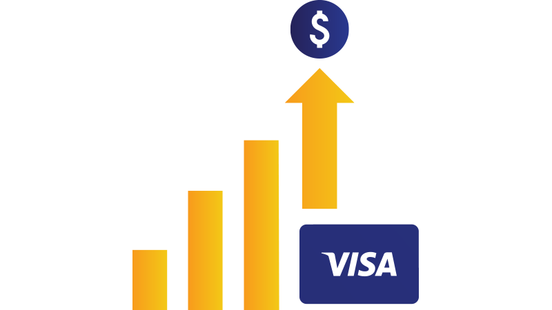Illustration: Upward trending bar graph indicating dollars with Visa card beneath the highest bar. Illustration: Upward trending bar graph indicating dollars with Visa card beneath the highest bar.