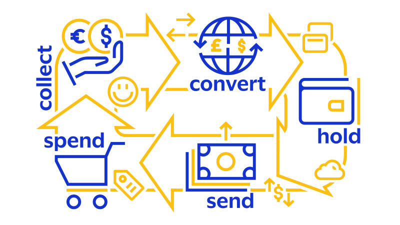 Cross-check Payments with E-commerce Platforms