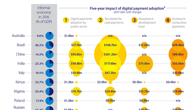 IGFX_Informal Economy Report_v5b_digital data visualization digital payments informal economy infographic