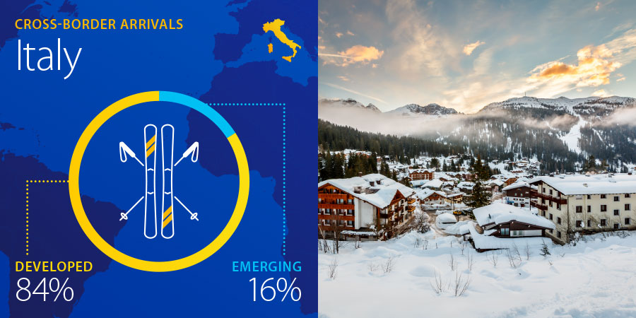 top-trending-ski-destinations-italy-900x450 top-trending-ski-destinations-italy-900x450