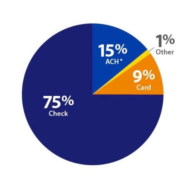 Carrier Credit Card Acceptance Chart