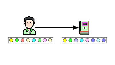 Visa Research, Xiaoting Li