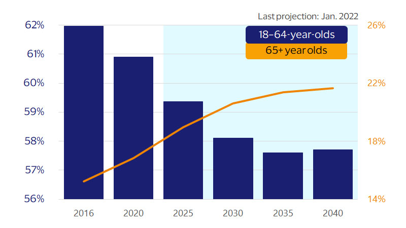 Composition Of Population 800x450 