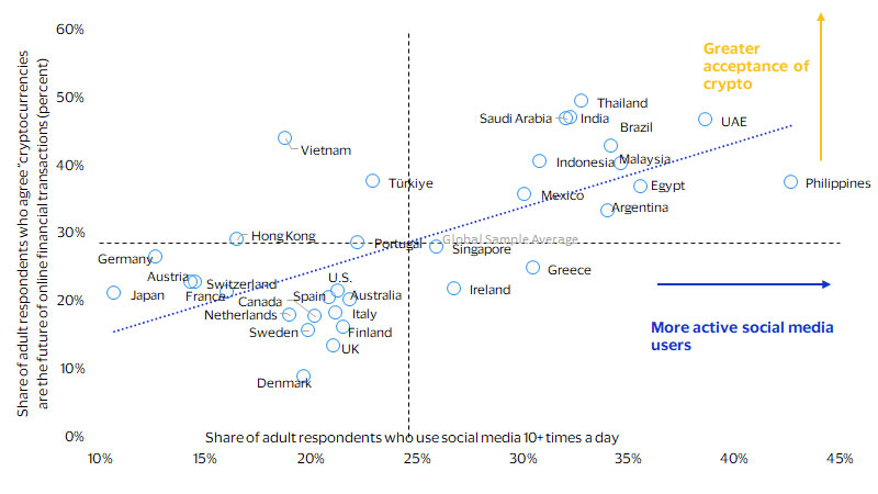 Digital natives will drive early stablecoin adoption. See image description for details.