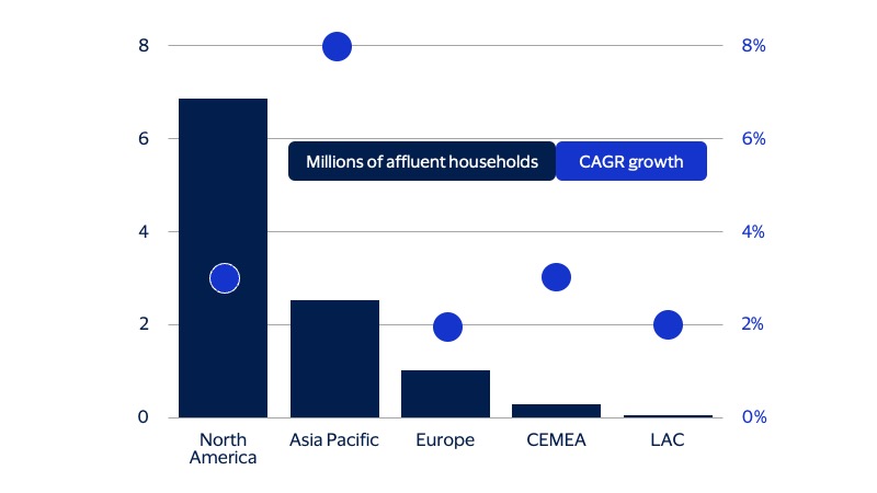 The geography of new affluent is shifting. See image description for details.