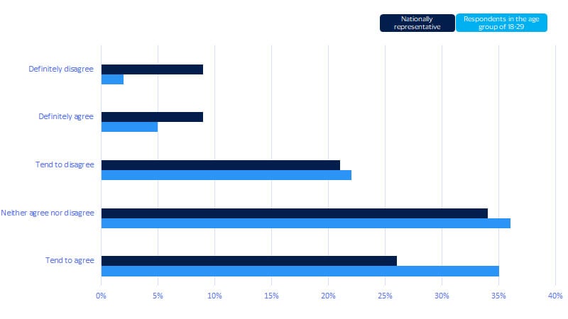 Gen Z tends to splurge on emotional support toys. See image description for details.
