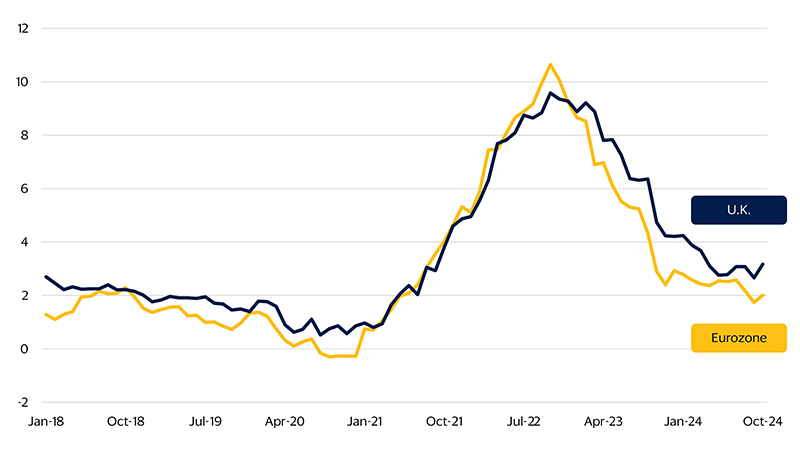 Inflation chart. See image description for details.