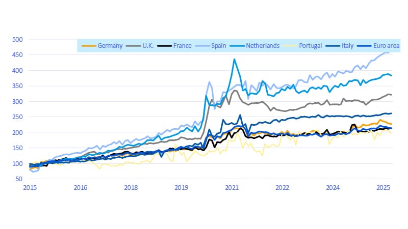Opportunity for digital payment growth in some markets. See image description for details.