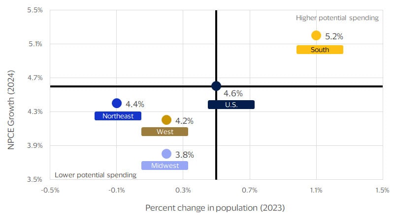 Regions with faster population growth in 2023 dot plot. See image description for details.