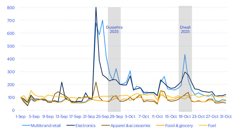 A tale of apparel, electronics and more. See image description for details.