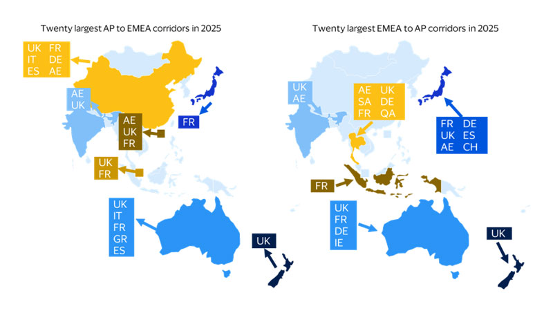 Which large payment corridors will be the most impacted? See image description for details.