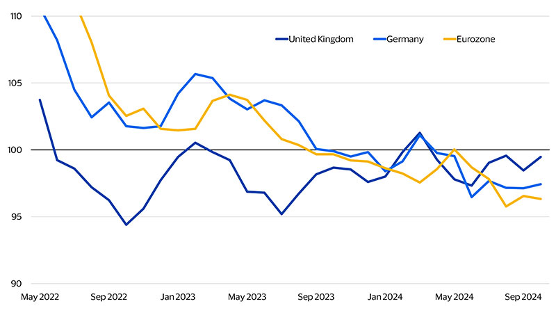 Visa Spending Momentum Index  chart. See image description for details.