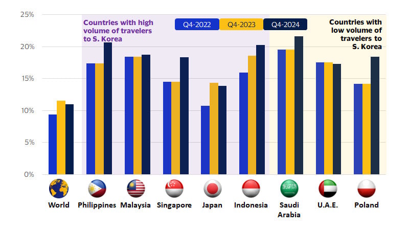 Korean cosmetic and skincare products are gaining popularity near and far. See image description for details.