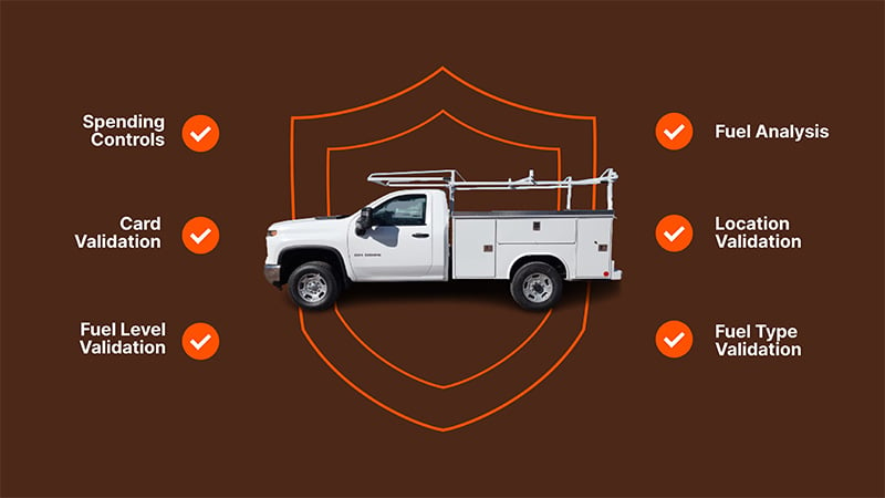 RoadFlex benefits include spending controls, card validation, fuel level validation, fuel analysis, location validation, and fuel type validation.