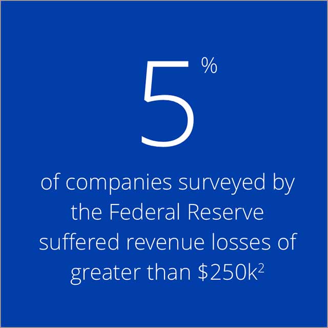 5-percent-640x640 5% of companies surveyed by the Federal Reserve suffered revenue losses of greater than $250k